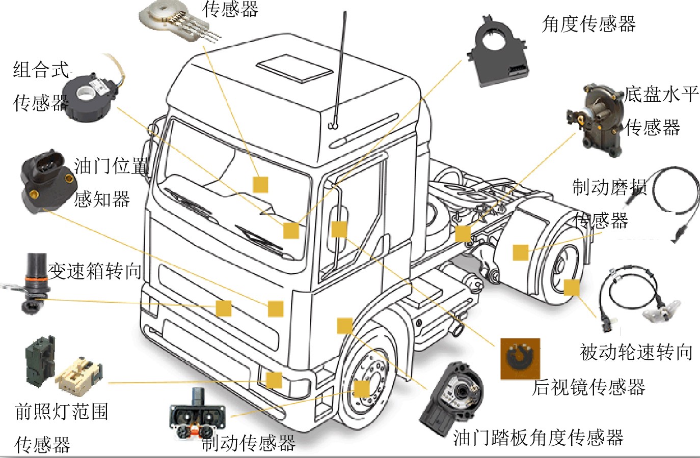 汽車(chē)內(nèi)飾專(zhuān)用膠/汽車(chē)傳感器用膠