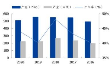 有機(jī)硅再次漲價(jià)！